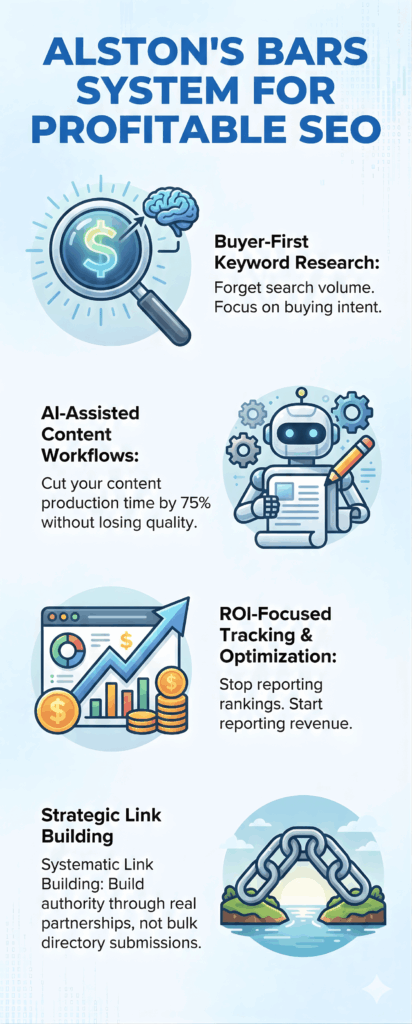 Alston Antony BARS Profitable SEO System