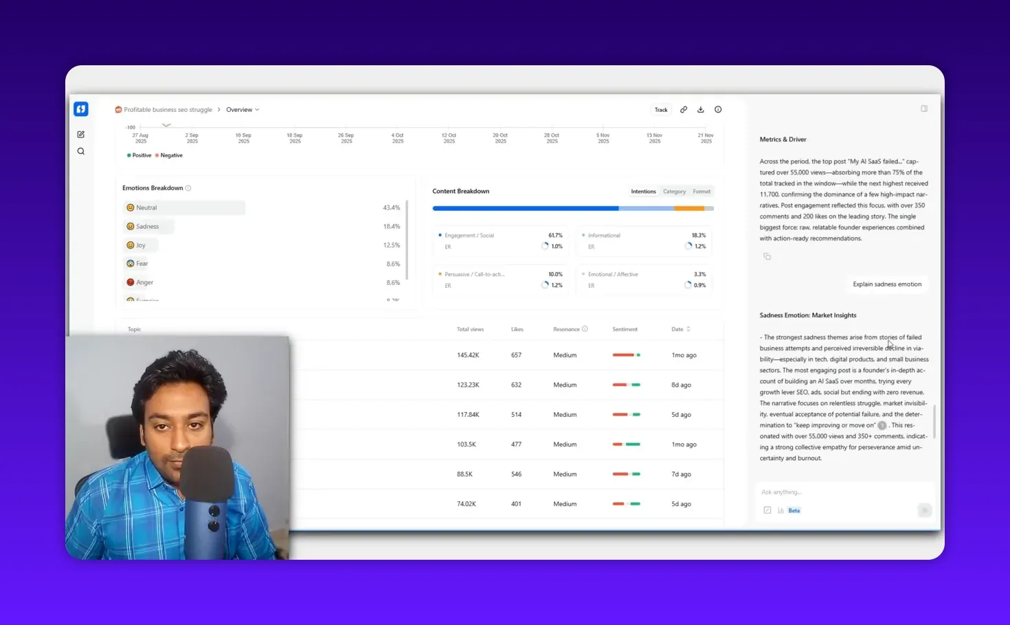 Clear BuzzAbout report screenshot showing emotions breakdown (Neutral ~43.4%, Sadness ~18.4%), content breakdown and a right-column 'Sadness Emotion: Market Insights' panel; small presenter video inset in the lower-left.