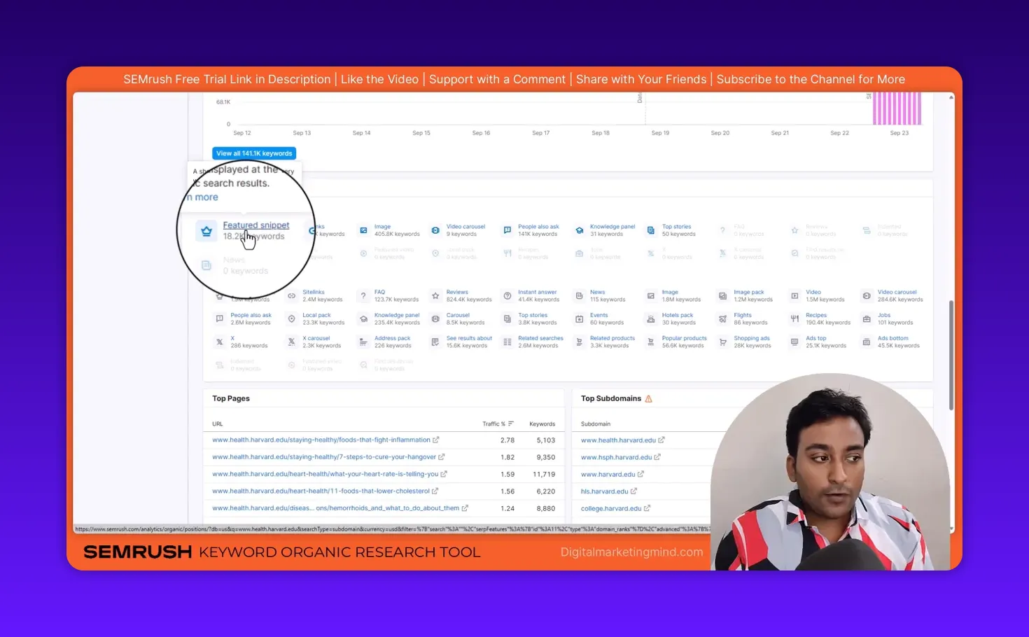 Magnified featured snippet count in Semrush Organic Research