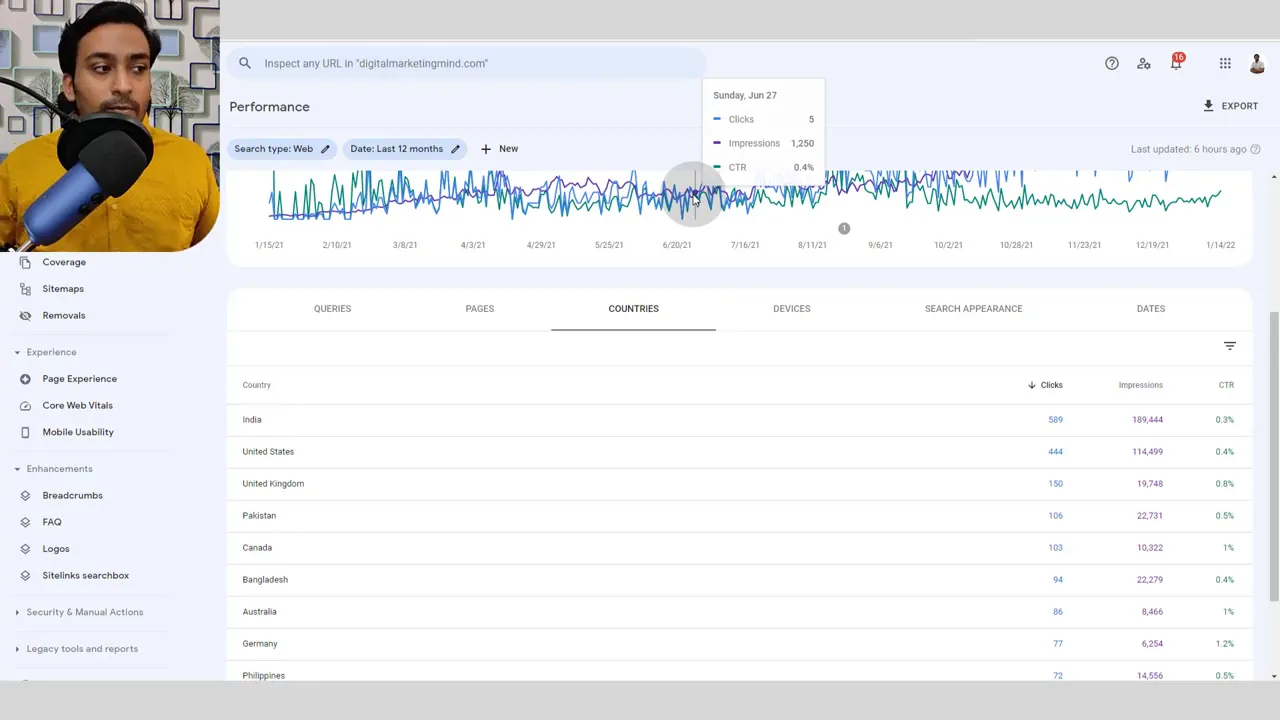 Google Search Console Performance report showing the Countries tab with a list of countries and columns for clicks, impressions and CTR; presenter video overlay in the top-left.