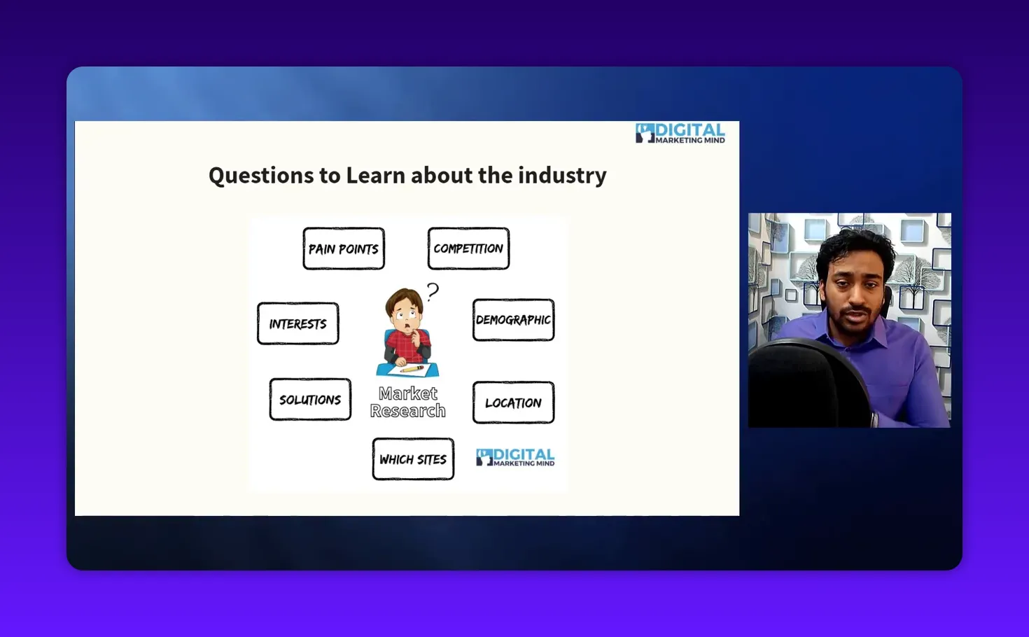 High-clarity slide 'Questions to Learn about the industry' listing pain points, interests, solutions, competition, demographic, location and 'which sites' around a central market research graphic.