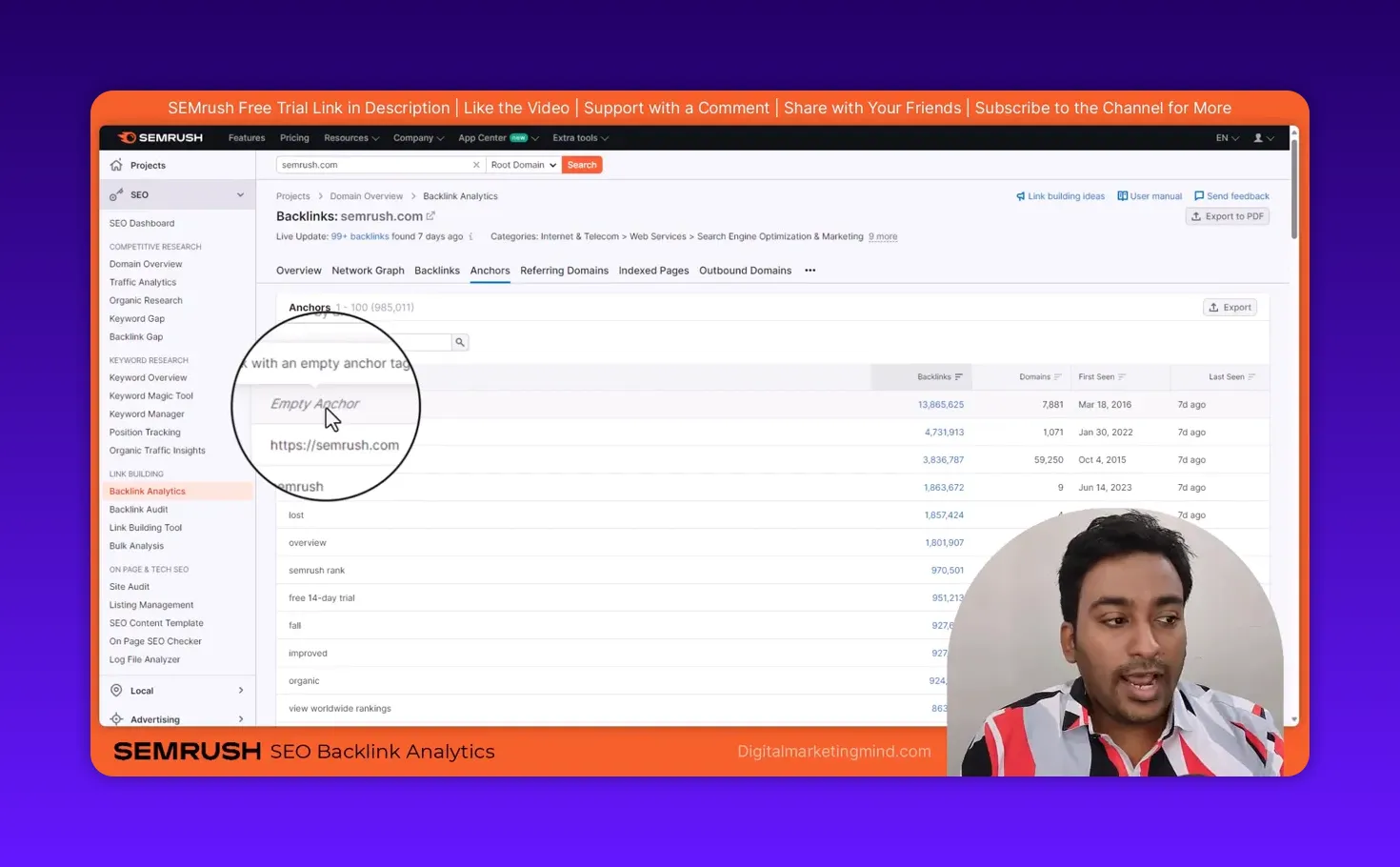 SEMrush Anchors report zoomed on 'Empty Anchor' entry showing anchor text distribution