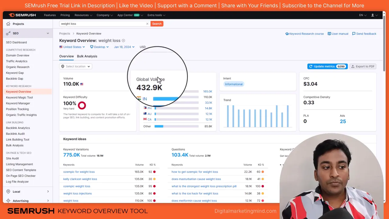 Semrush Keyword Overview showing global volume 432.9K with country bars