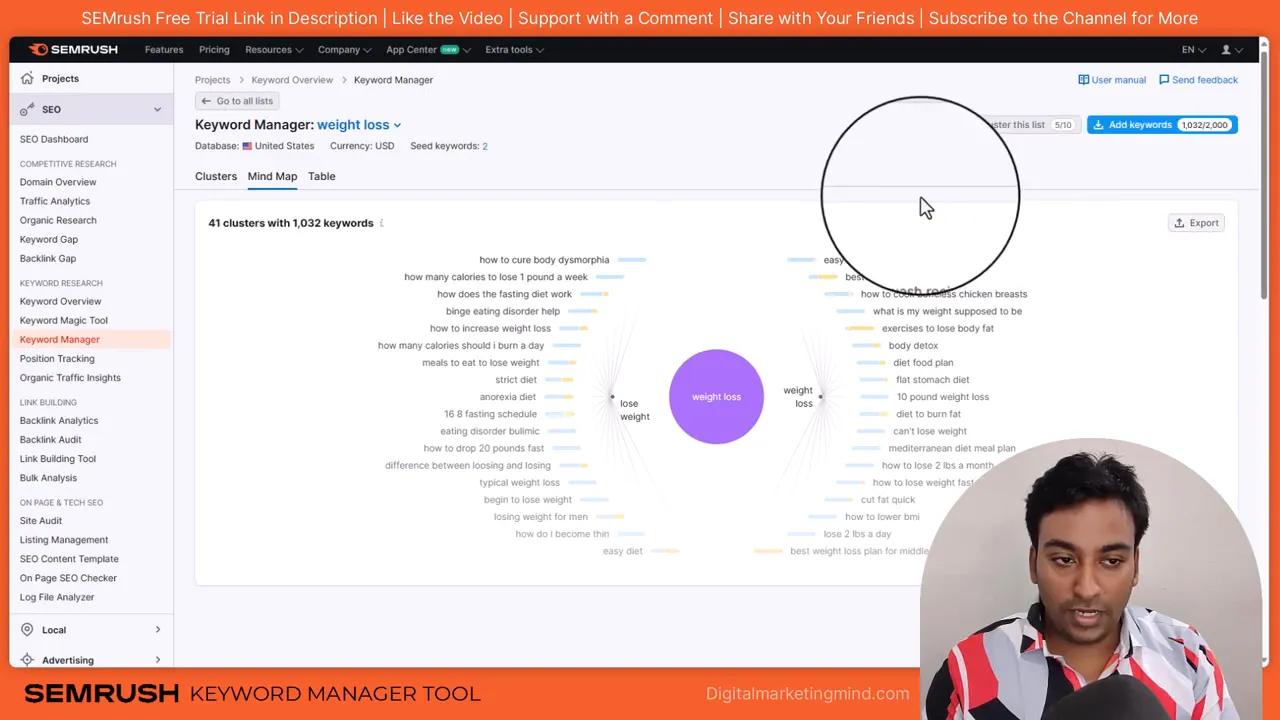 SEMrush Keyword Manager Mind Map view showing a central 'weight loss' bubble with surrounding keyword clusters and the interface controls