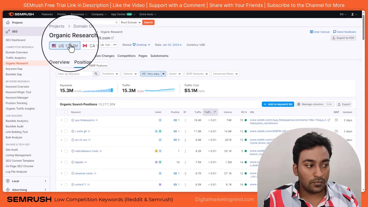 SEMrush Organic Research showing 15.3M keywords with KD set to Very Easy
