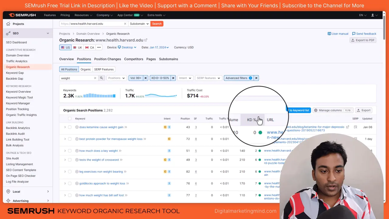 Semrush Organic Research screen highlighting the Keyword Difficulty column with overview metrics and left navigation