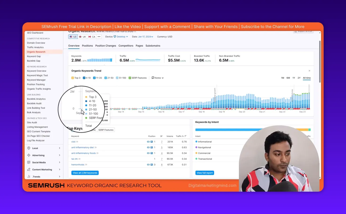 Semrush Organic Research screen with a clear magnified legend listing Top 3, 4-10, 11-20, 21-50, 51-100 and a SERP Features checkbox