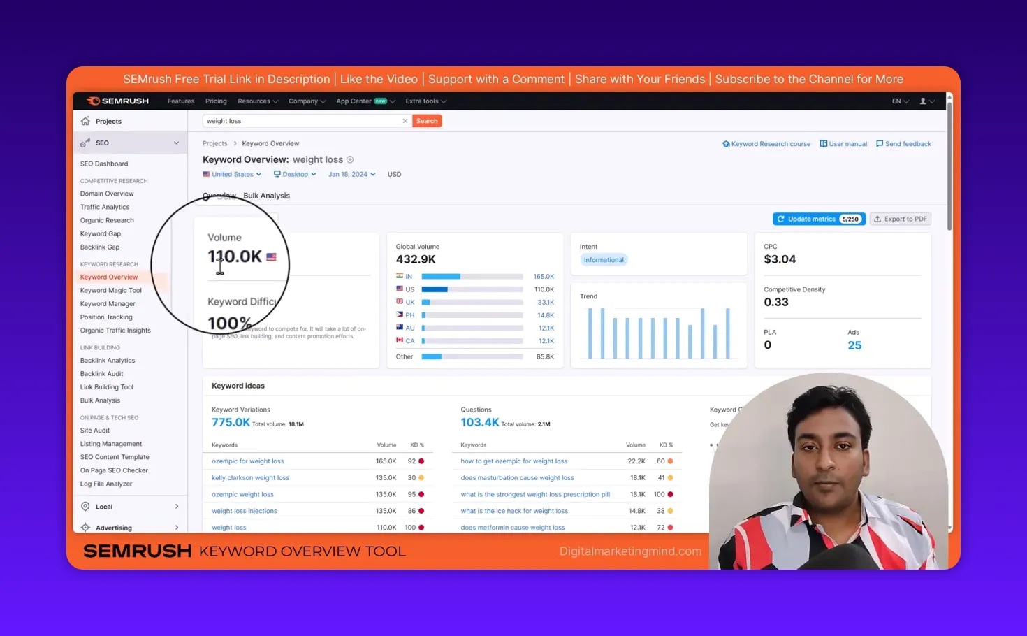 Close-up of Semrush Keyword Overview showing 'Volume 110.0K' and keyword metrics