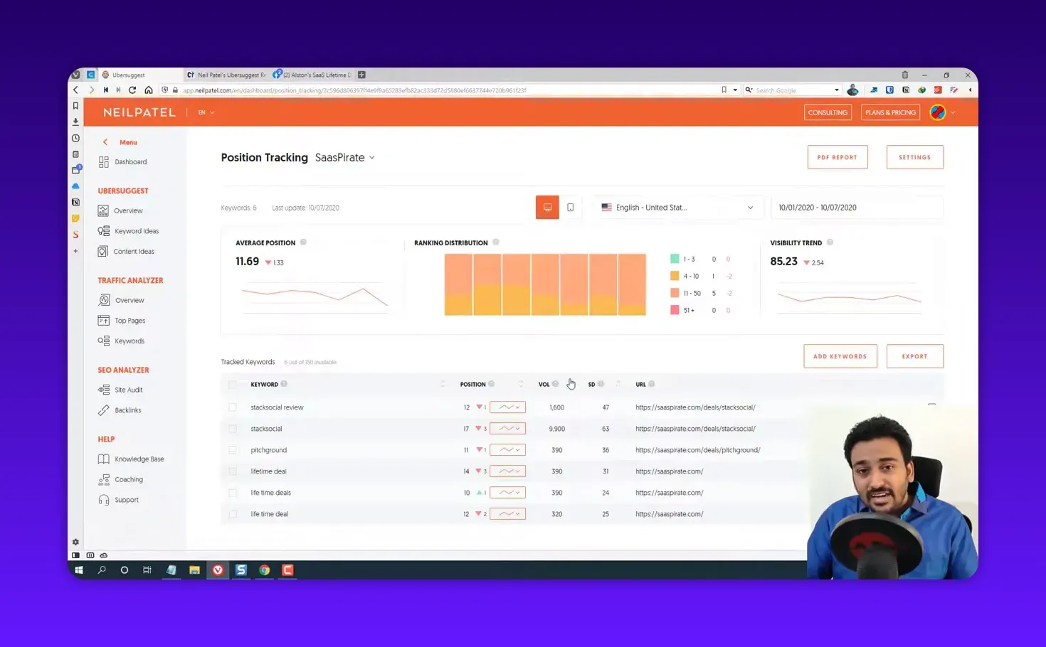 Ubersuggest position tracking dashboard with average position, ranking distribution and keyword table