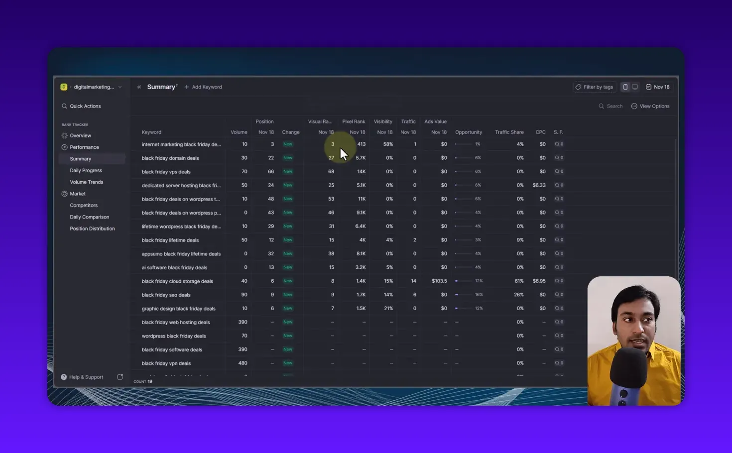 Wope Summary screen focused on the keywords table with Volume, Position, Visual Rank, Pixel Rank, Visibility and Traffic columns clearly visible and a cursor highlight; presenter inset bottom-right.