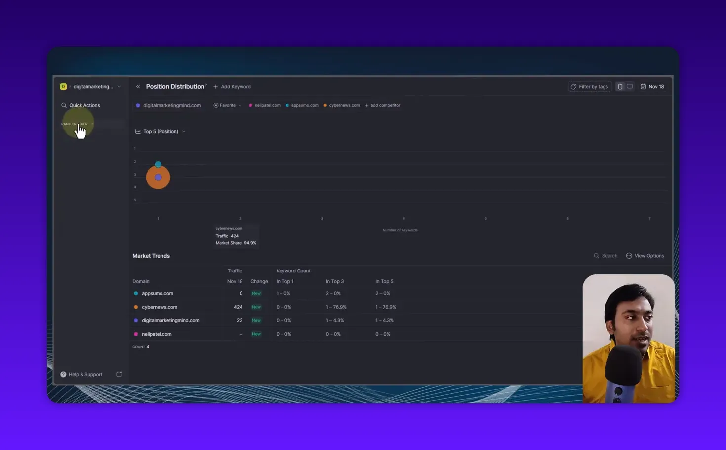 Wope Position Distribution screen showing the Quick Actions menu with 'Rank Tracker' highlighted, Market Trends table below, and presenter inset in the bottom-right