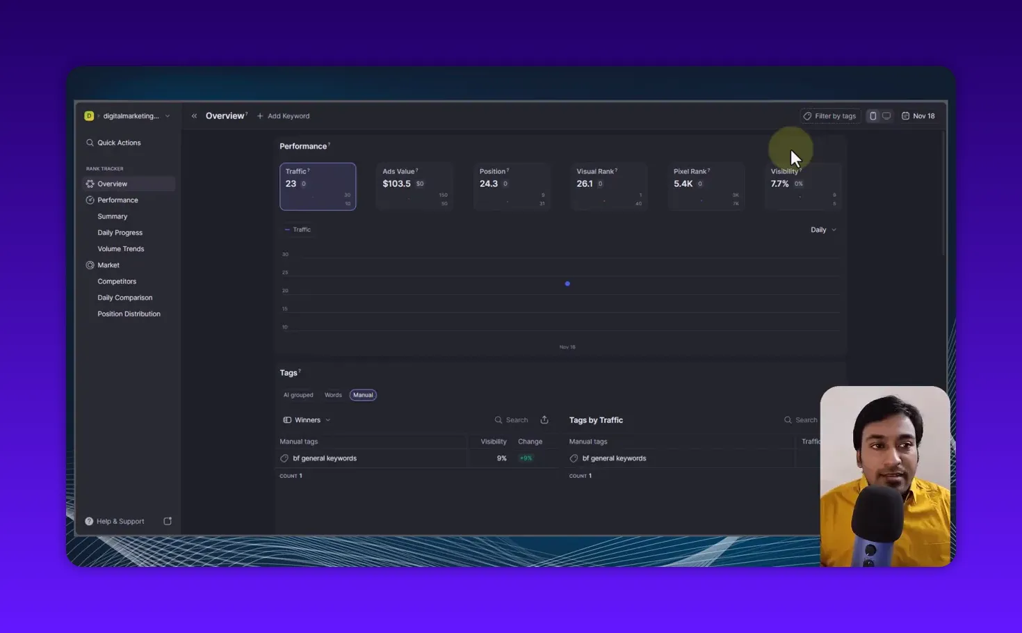 Wope Overview screen displaying Performance cards (Traffic, Ads Value, Position, Visual Rank, Pixel Rank, Visibility), a central graph and Tags section; presenter inset in the corner.