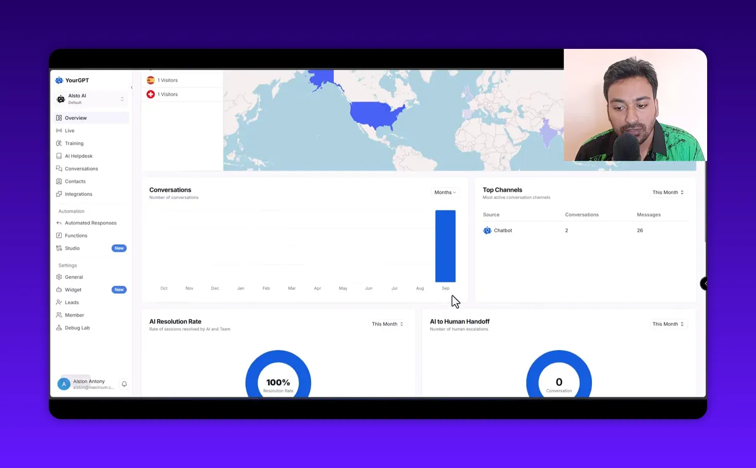 YourGPT analytics dashboard showing the conversations over time chart, top channels list and AI resolution rate circle with presenter thumbnail.
